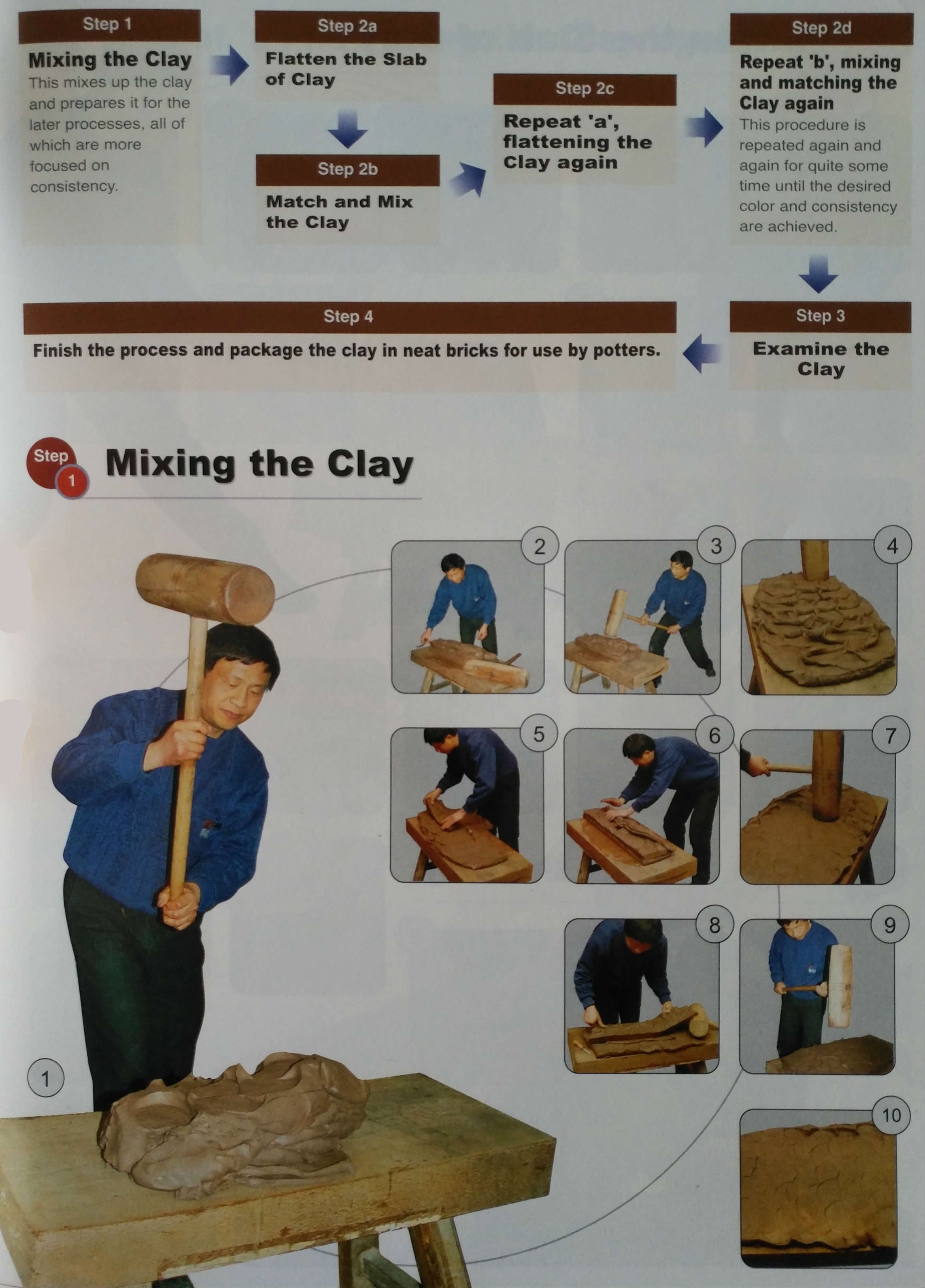 Yixing Clay Pounding