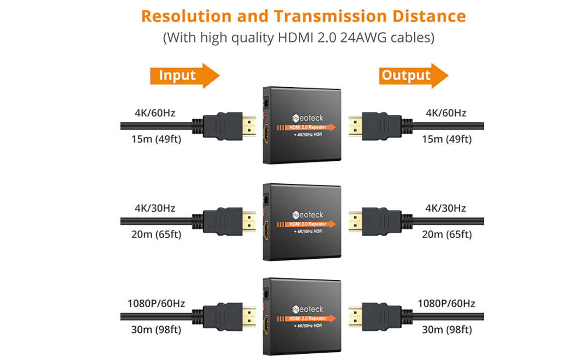 Neoteck HDMI 2.0 Repeater Support 4K 60Hz
