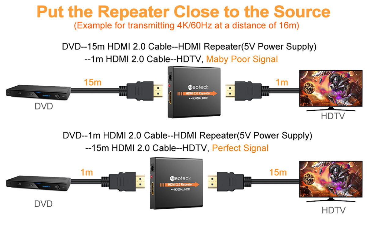 Neoteck HDMI 2.0 Repeater Support 4K 60Hz