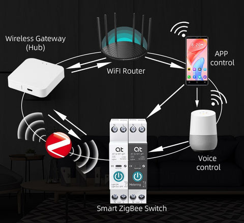 commutateur zigbee intelligent