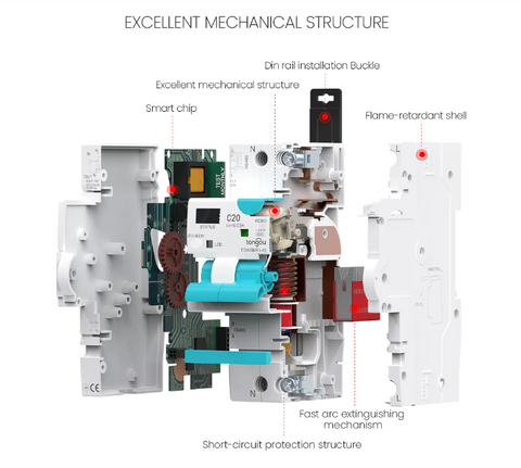 Choosing the Right RCBO for Your Needs