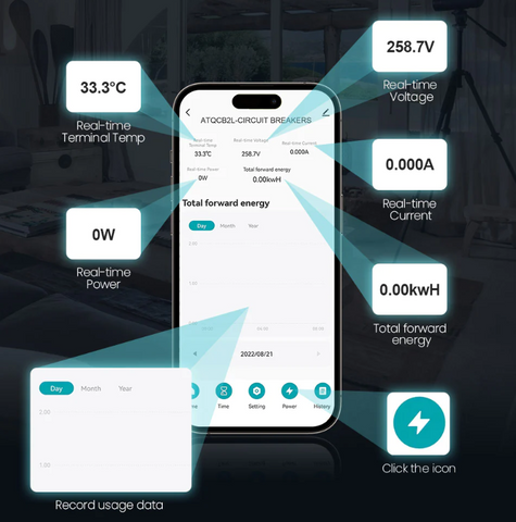 Enhanced Energy Management Strategies