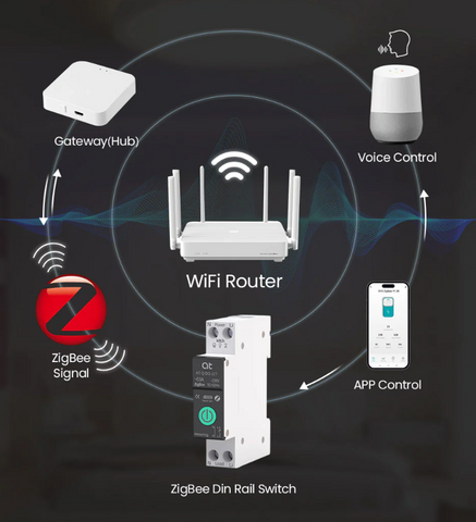 interruptor de trilho din zigbee