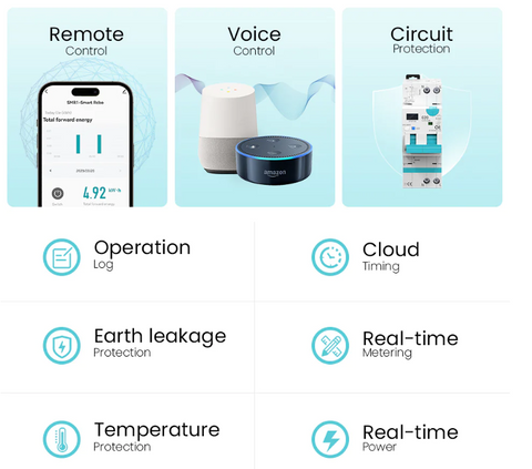 WiFi Circuit Breakers: A Game-Changing Innovation