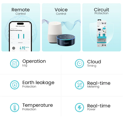 Remote Monitoring and Control