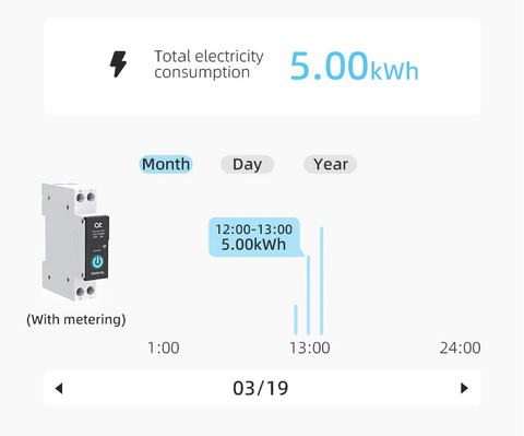 smart swicth energy consumption