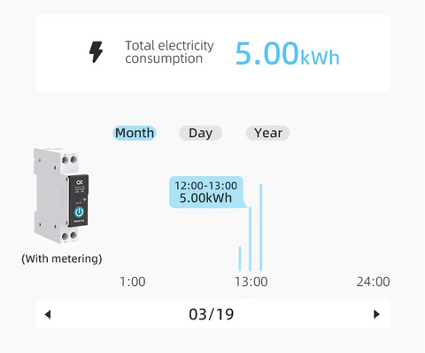 slim schakelen energieverbruik