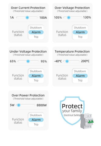 What are the protections for a smart breaker?