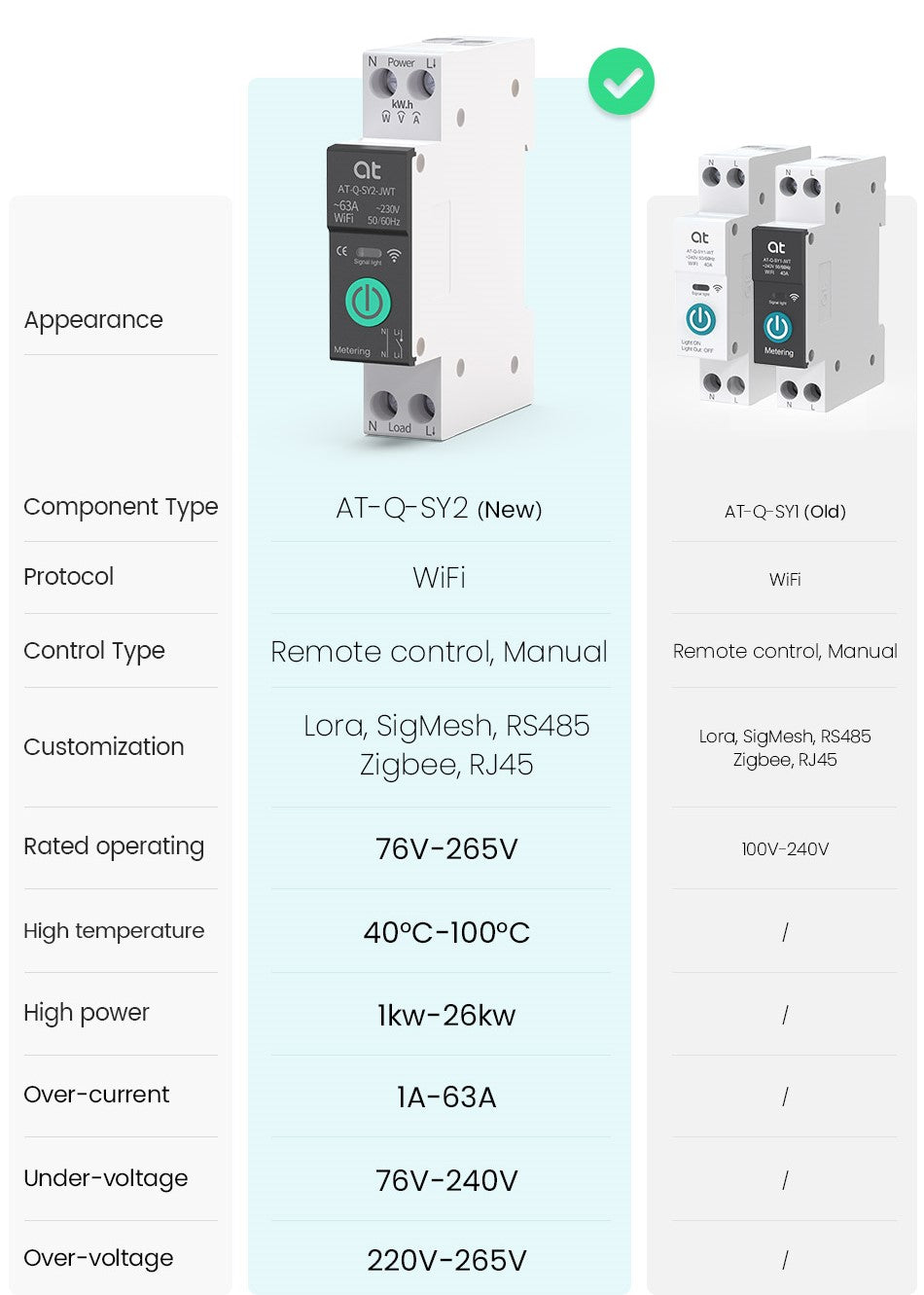 new release smart switch