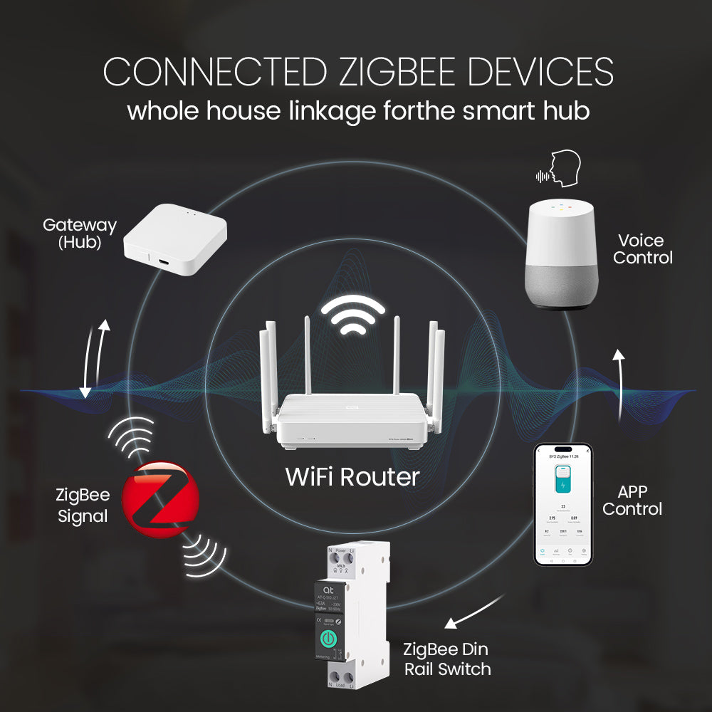 Comment choisir le type de disjoncteur intelligent WiFi Zigbee