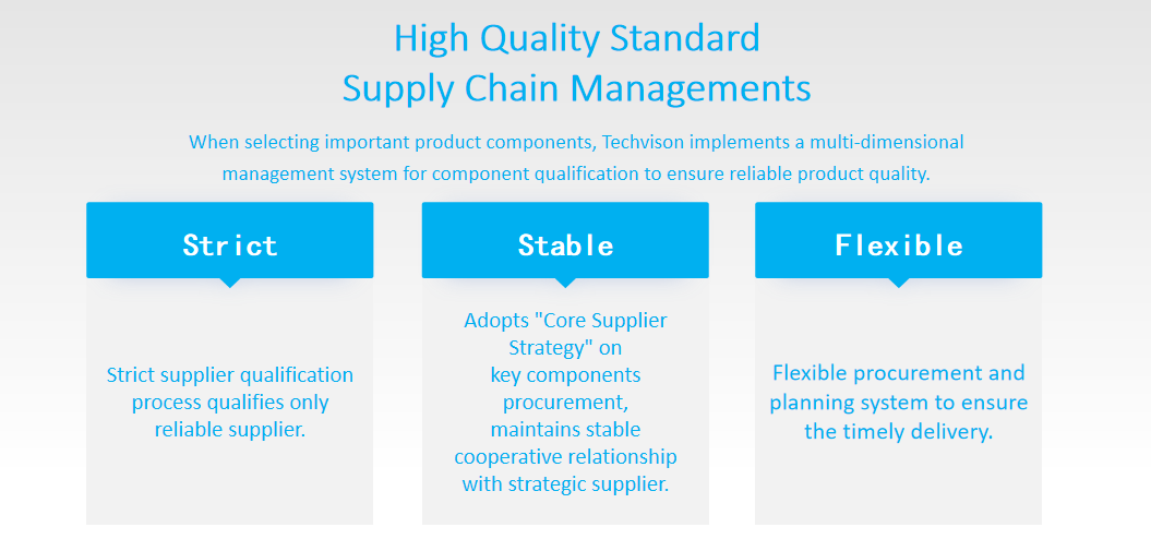 high-quality standard supply chain management