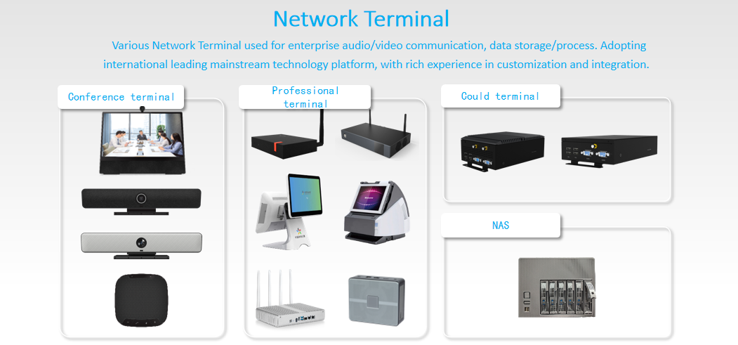 network terminals