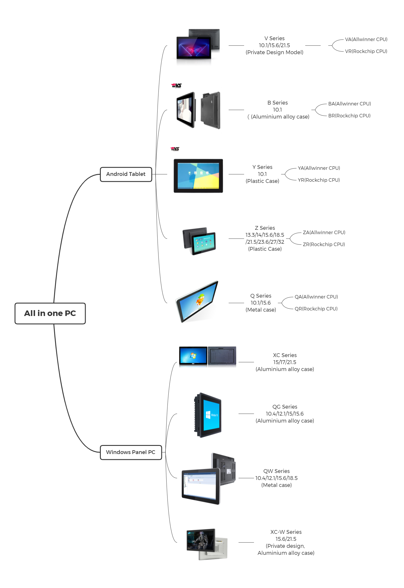 All In One Device BVS Touch Screen All in One PC – BVSLCD