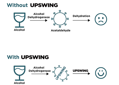 without Upswing vs With Upswing