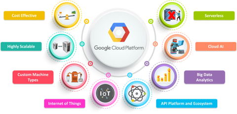 best iot platform