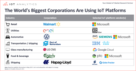 iot device management platform