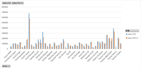 2023-vehicle-sales-by-model-chart