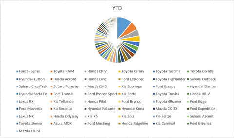 2023-vehicle-sales-chart
