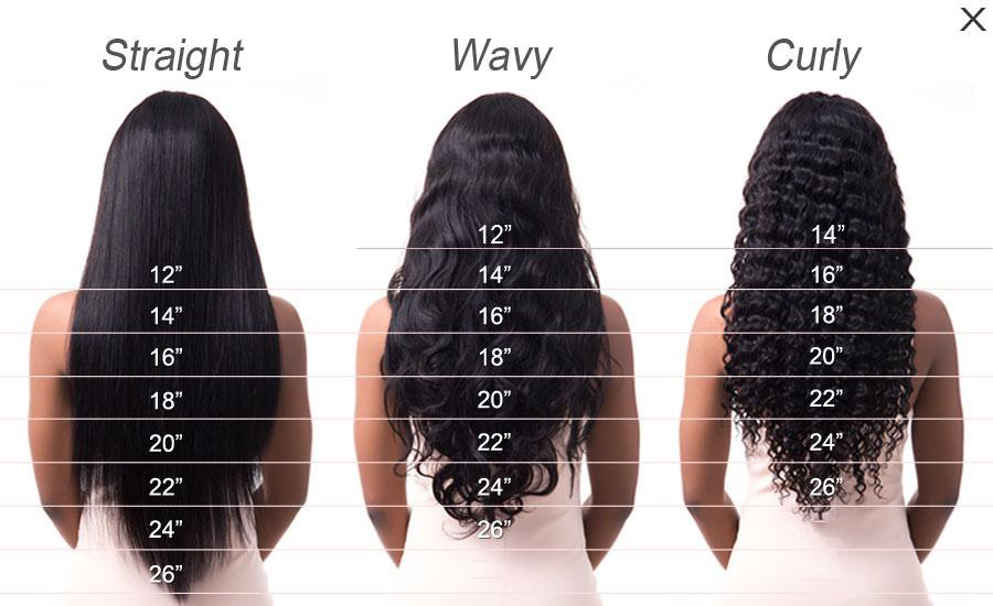 How to measure the length of hair