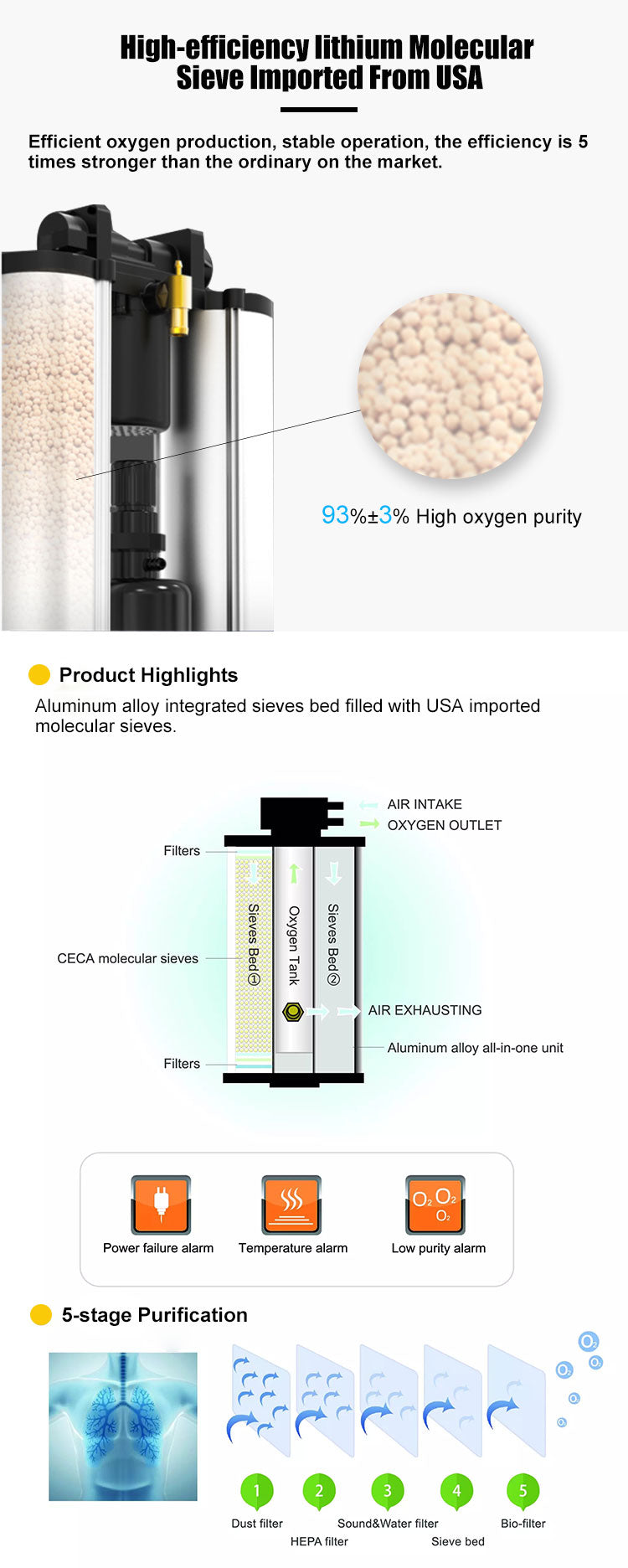 Factory Price Mini Portable Medical 10L Oxygen Concentrator