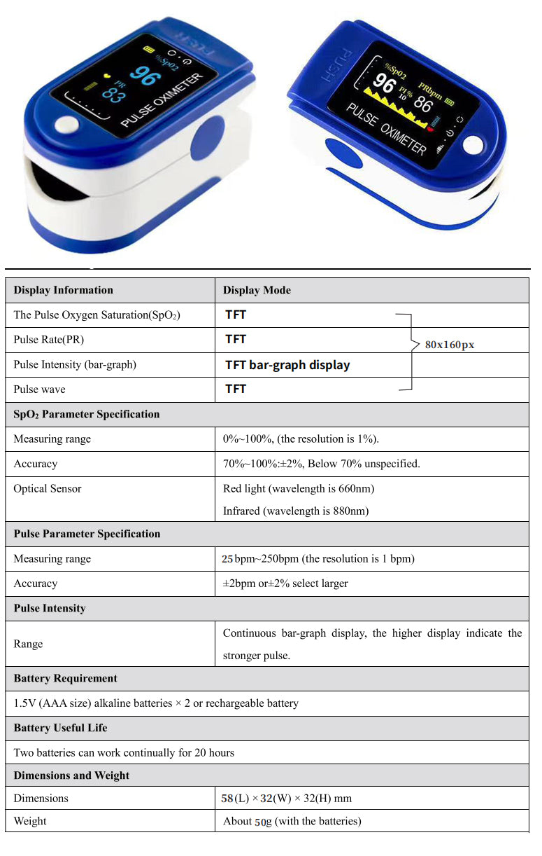 Finger Pulse Oximetry  TFR