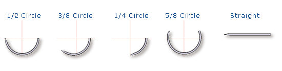 Medical Disposable Silk (BRAIDED) Sterile Suture With Thread