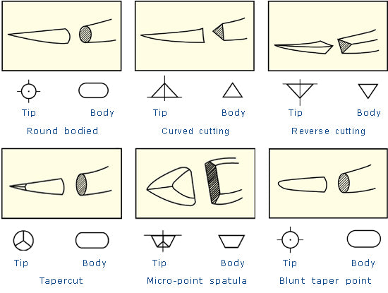 Medical Disposable Silk (BRAIDED) Sterile Suture With Thread