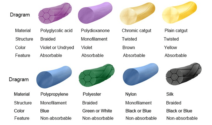 Medical Disposable Silk (BRAIDED) Sterile Suture With Thread