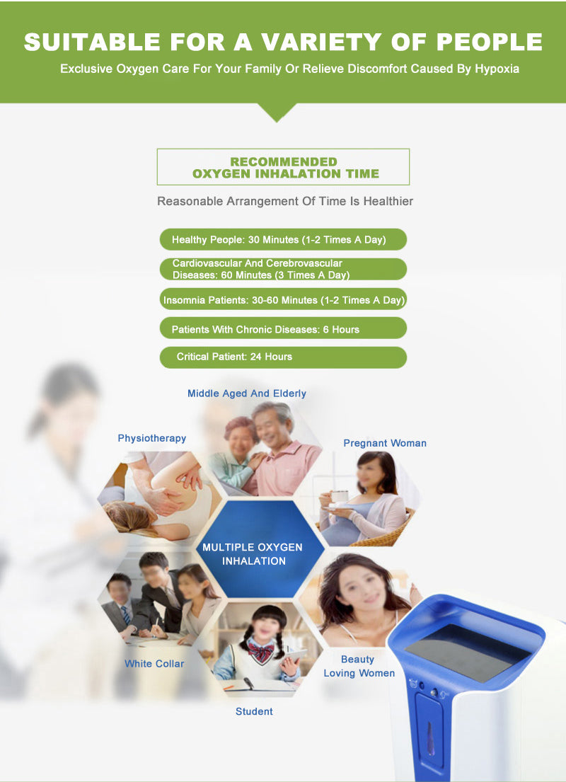 CE 96% High Purity 5L 10L Portable Oxygen Concentrator MOQ:1PCS