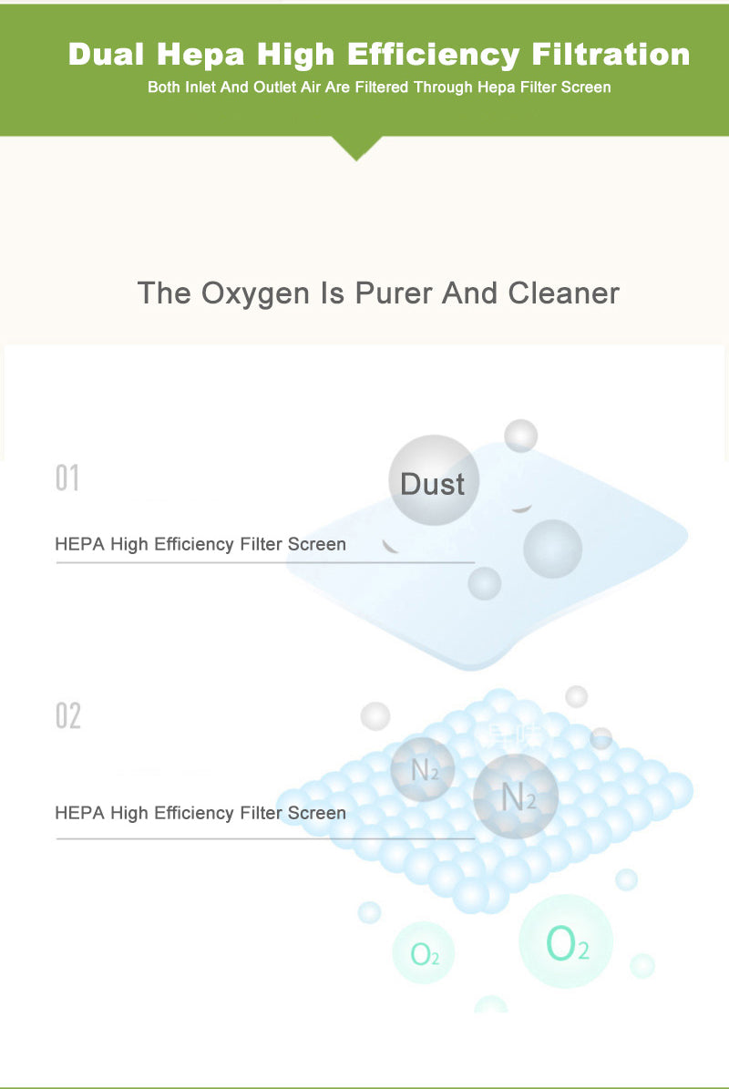 CE 96% High Purity 5L 10L Portable Oxygen Concentrator MOQ:1PCS