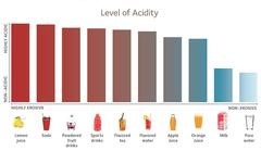 Oralcheeeese | Acidic drinks: main culprits of having a toothache. 