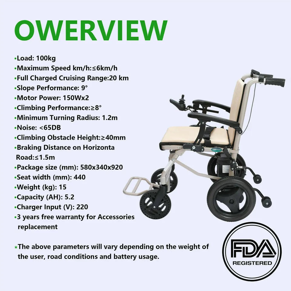 Meubon Electric Lightweight Folding Motorized Power Wheelchair I Your Essential Medical Mobility Aid I Model MB3321447