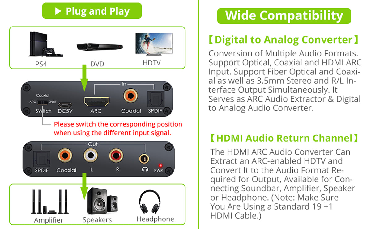 LiNKFOR ARC Audio Extractor HDMI Audio Return Channel DAC