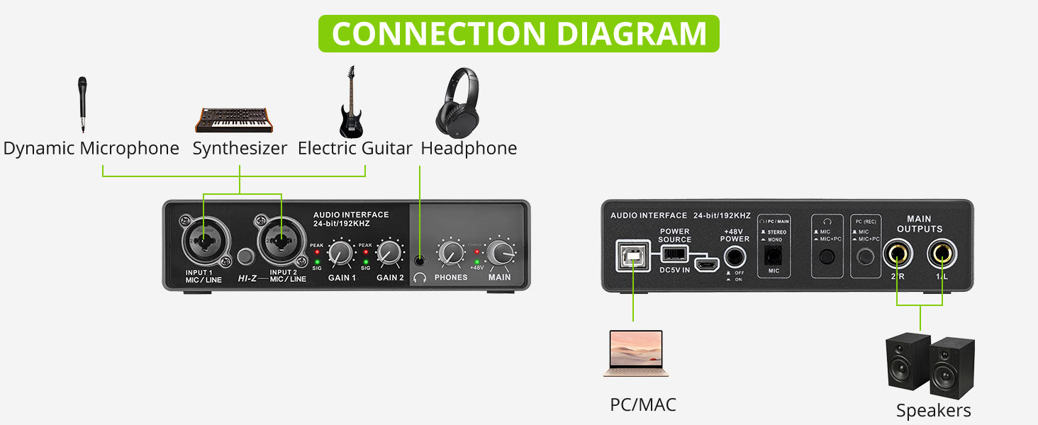 LiNKFOR 24 Bit/192 KHz USB Audio Interface 2i2 for Recording, Podcasting, Streaming (Free Driver)