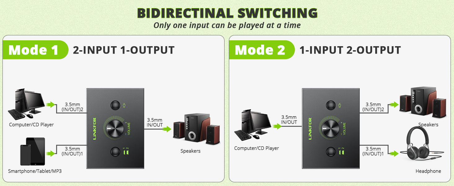 LiNKFOR 3.5mm Stereo Audio Switcher Support 1 In 2 Out or 2 In 1 Out