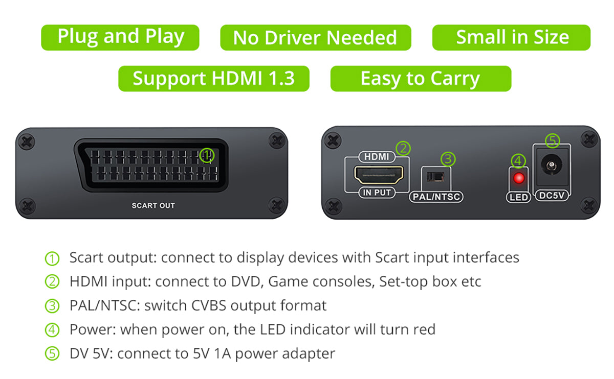LiNKFOR HDMI to SCART Converter 1080P Aluminum Alloy HDMI 1.3 Input for TV DVD SKY HD Blue Ray DVD