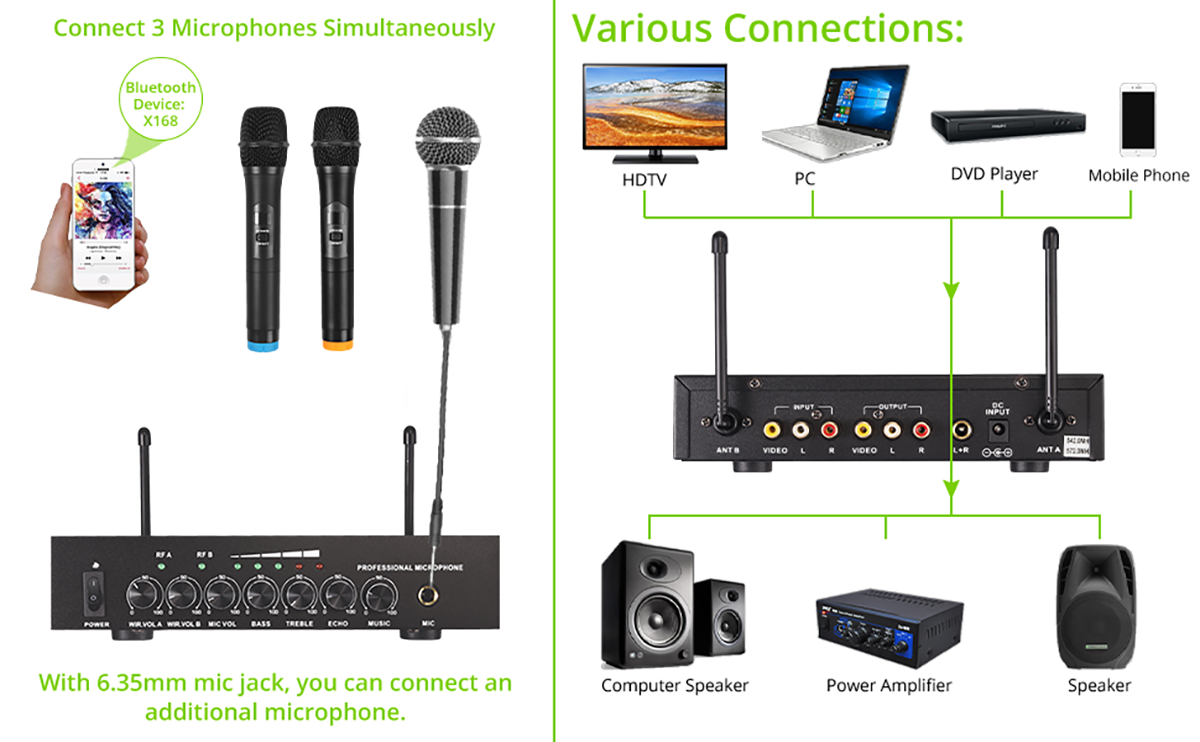 LiNKFOR UHF Wireless Microphone System with Bluetooth 4.2 Receiver Dual Channel Handheld Wireless Microphone with Multi Adjustable Knob