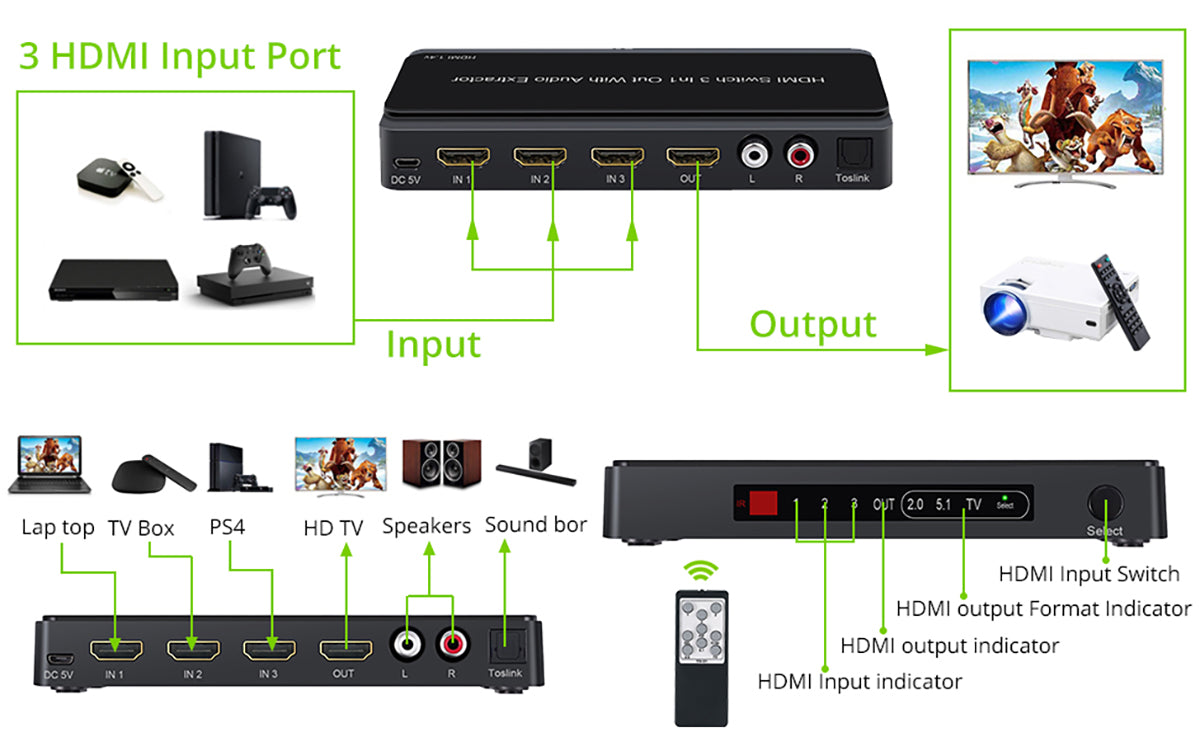 LiNKFOR 3 IN HDMI Switch with Audio Extractor Support HDCP 1.4 PIP 4K 3D 1080P