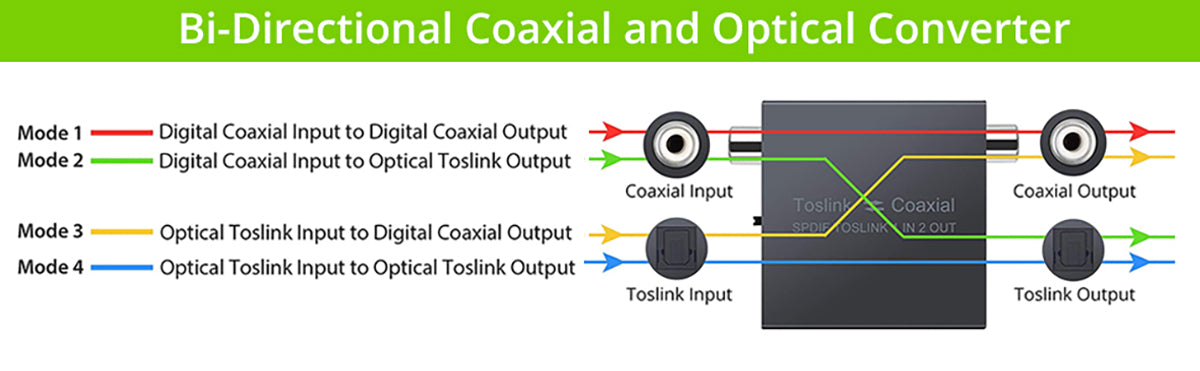 LiNKFOR Bi-Directional Toslink to Coaxial Converter 192 kHz Metal 1X2