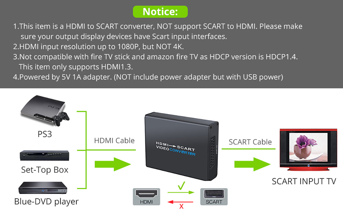 LiNKFOR HDMI to SCART Converter 1080P Aluminum Alloy HDMI 1.3 Input for TV DVD SKY HD Blue Ray DVD