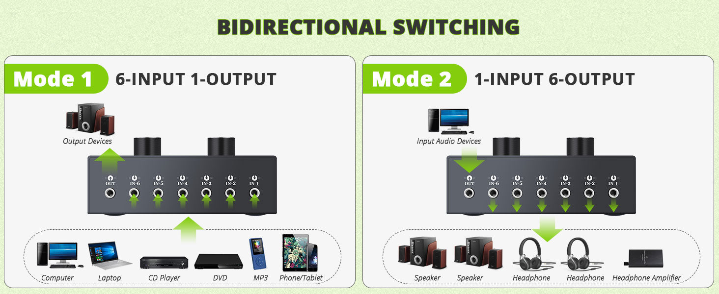 LiNKFOR 6 Ports 3.5mm Audio Switcher Support 1 In 6 Out or 6 In 1 Out with Volume Control