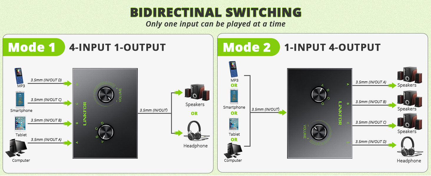 LiNKFOR 4 Port 3.5mm Stereo Audio Switcher