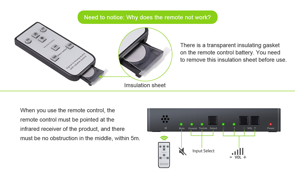 LiNKFOR 192kHz DAC Converter with Remote Control Support Volume Control Mute Power ON or OFF