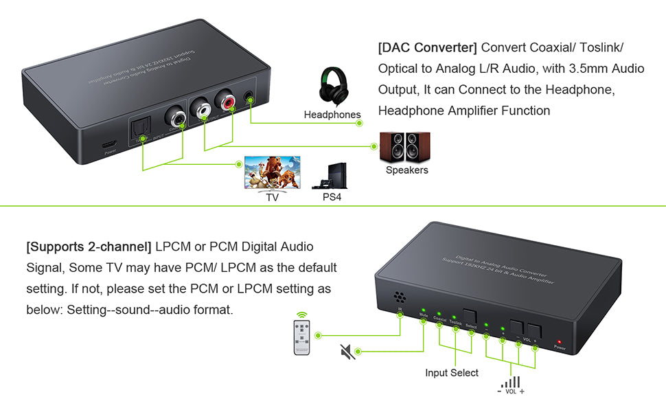 LiNKFOR 192kHz DAC Converter with Remote Control Support Volume Control Mute Power ON or OFF