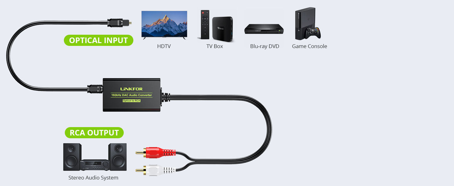 LiNKFOR 192kHz DAC Converter Digital to Analog Converter