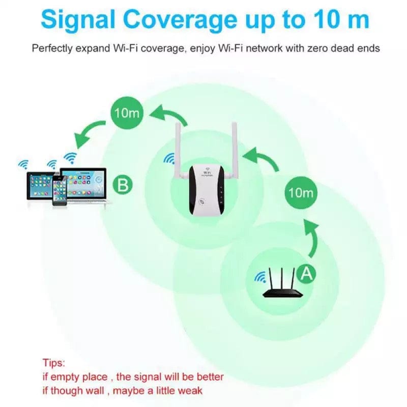 Pack Of 2 WiFi Range Extender Internet Booster Network Router Wireless Signal Repeater