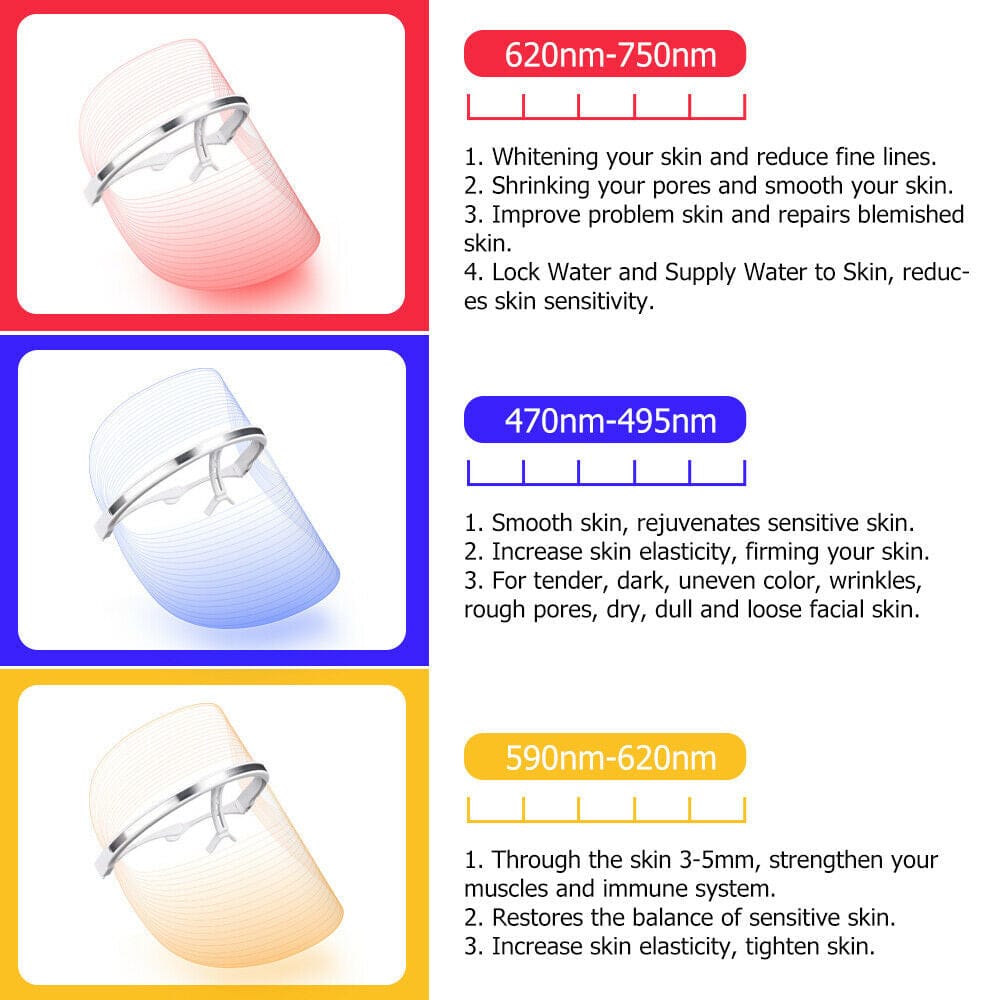 3  Colors LED Light Photon Face Neck Mask Rejuvenation Facial Therapy Anti-Aging