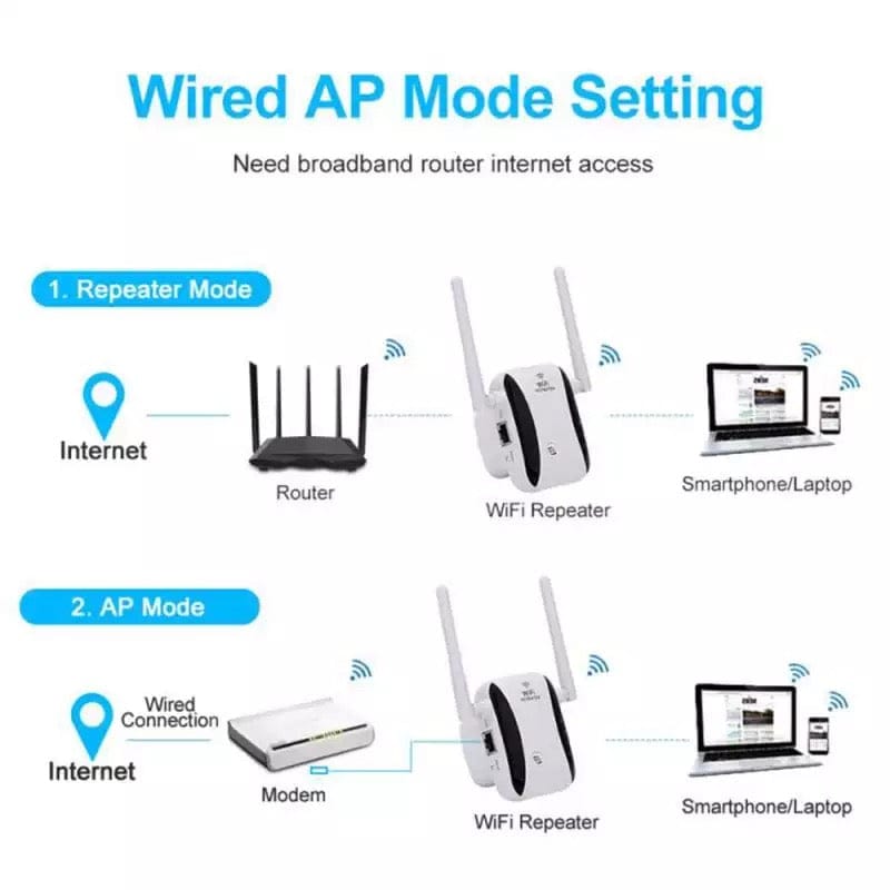 Pack Of 2 WiFi Range Extender Internet Booster Network Router Wireless Signal Repeater