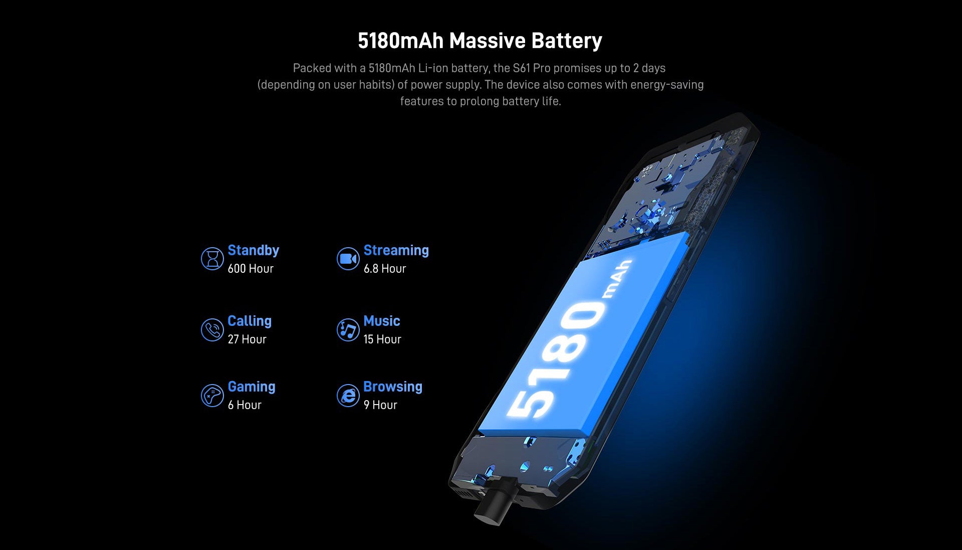 5180mAh Massive Battery