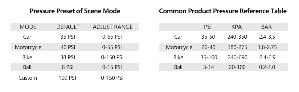 car powered tire inflator
